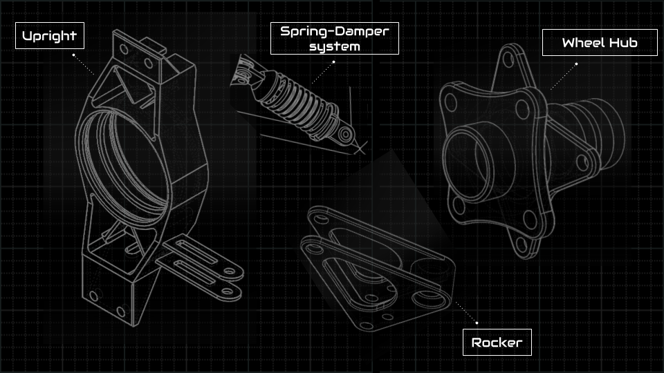 Components