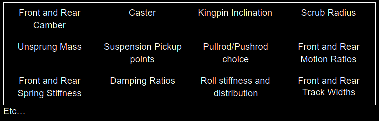 Components